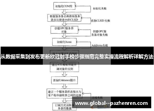 从数据采集到发布更新欧冠射手榜步骤指南完整实操流程解析详解方法