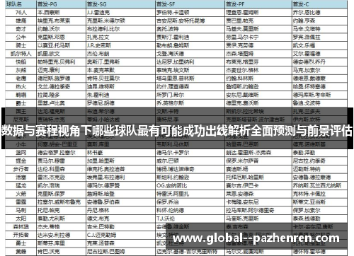 数据与赛程视角下哪些球队最有可能成功出线解析全面预测与前景评估