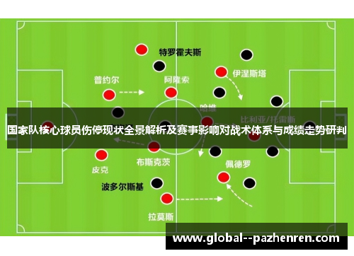 国家队核心球员伤停现状全景解析及赛事影响对战术体系与成绩走势研判 国家队核心球员伤停现状全景解析及赛事影响对战术体系与成绩走势研判