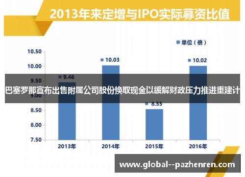 巴塞罗那宣布出售附属公司股份换取现金以缓解财政压力推进重建计 巴塞罗那宣布出售附属公司股份换取现金以缓解财政压力推进重建计